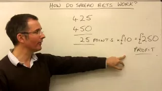 How does spread betting work? - MoneyWeek Investment Tutorials