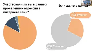 Онлайн-митап по организации работы с молодежью 2022