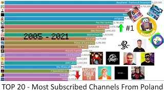 [UPDATE @noxpl] TOP 20 - Most Subscribed YouTube Channels from Poland | 2005 - 2021