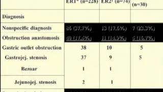 The Gastric Bypass Patient with Abdominal Pain