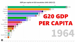 GDP per capita in the G20 countries 1960-2023