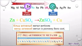 Хімічні властивості солей (8 клас)