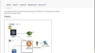 AWS Secrets Manager Automatically Rotate MySQL passwords Terraform Module