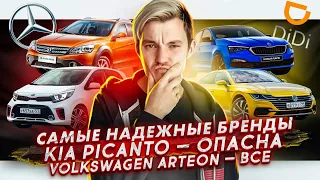 ТОП надежных брендов | KIA Picanto провалила краш-тест | Volkswagen Arteon уходит из России