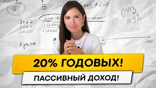 Пассивный доход с минимальным риском! Как получить 20% годовых ничего не делая?