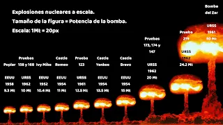 Comparación de las 10 Explosiones Nucleares más Grandes de la Historia