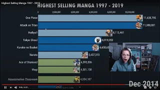 Highest Selling Manga 1997 - 2019 Reaction/Discussion | ONE PIECE RULES ALL 😛😛😝