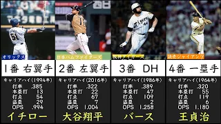 歴代プロ野球12球団から各チーム1名選抜でベストナイン&スタメンオーダー(大谷翔平/イチロー/王貞治)