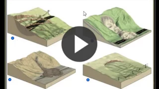 4 major types of landslides:  earthflow, slump, deris flow, mudflow, rockslide, rotational slide,