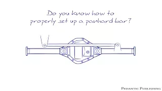 How To Set Up A Panhard Bar