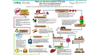 What are the determinants of health after liver transplantation? Jeffrey A Lowell, MD, PhD