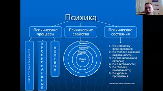 Июнь.Нейронауки.Поволжье. Секция "Психиатрия XXI века - взгляд в будущее"