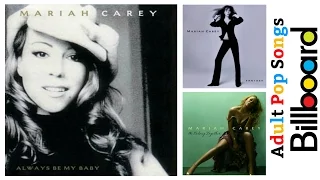 Mariah Carey - Billboard Adult Pop Songs - Chart History