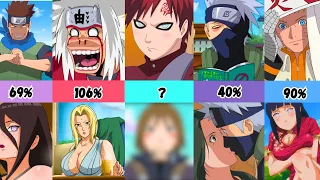 How Much the Couple Love each other in Naruto and Boruto!