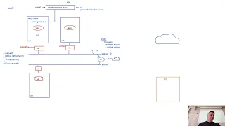 Understanding network security in Azure