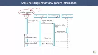 Software Engineering | C5 - L6 | Sequence diagrams