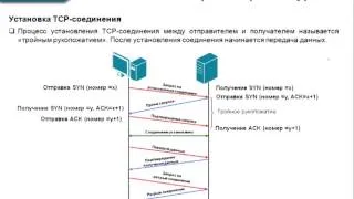 Видеокурс «Основы сетевых технологий». Лекция 12. Часть 2