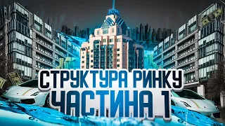 Структура Ринку Частина 1 Елементи