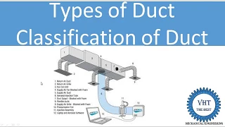 Types of Duct