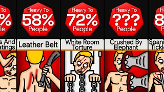 Probability Comparison: The World's Harshest Punishments