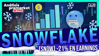 Reacción del mercado ante los datos del PCE - ▶️ APM 29 de Febrero 2024