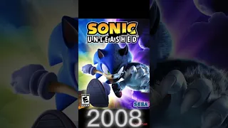 Evolution of Sonic 1991 to 2022￼