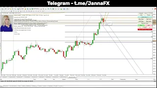 $11000 Профит за Неделю, Торговля Золото | Форекс Прогноз на 28 Апреля - 4 Мая 2024