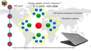 1 9 90 халықаралық холдингтің жарнамасы это не #Pro100game Kazakhstan