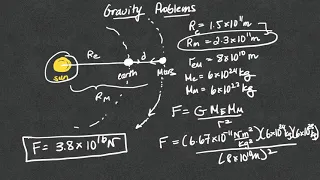 Astronomical Calculations