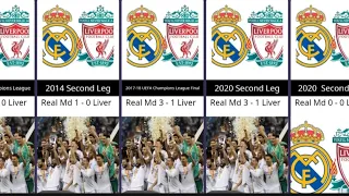 Comparison real madrid vs liverpool