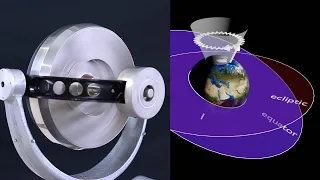 free and forced precession of Earth illustrated with a gyroscope