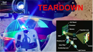 DLP Rear Projection TV Teardown  + Analysis & How It Works