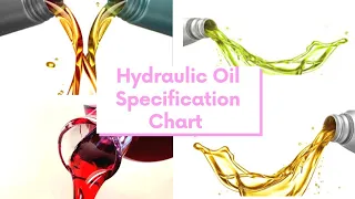 Difference between different grade hydraulic oil  in Hindi