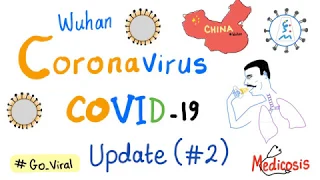 Coronavirus (COVID-19) Update #2 🦠😷[SARS-CoV-2]