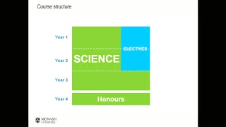 Bachelor of Science Advanced - Research (Honours) Enrolment Information