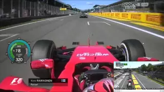 F1 2015 -Kimi Raikkonen - Ferrari  - 361 Km/h - Monza