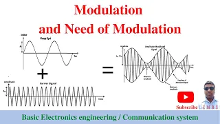 Modulation and Need of Modulation (In Hindi)