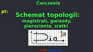 Ćwiczenie. Jak narysować schematy topologii w programie DIA [E13-EE.08.I.2]