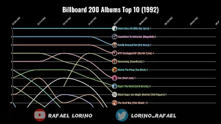 Billboard 200 Albums Top 10 (1992)