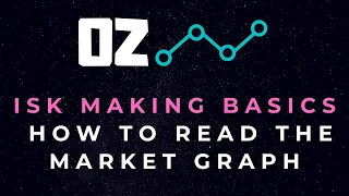 ISK Making Basics - Guide to reading the Eve Online market trading graph