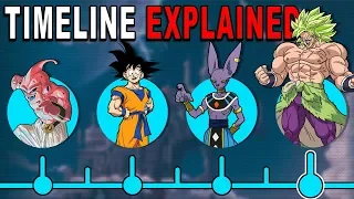 The Main Dragon Ball Timeline EXPLAINED!