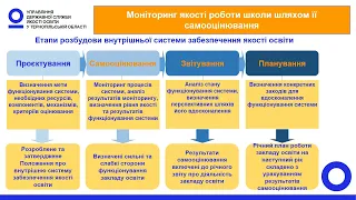 Проведення внутрішнього моніторингу якості освітньої діяльності у закладі загальної середньої освіти