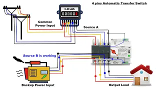 What is ATS (Automatic Transfer/Changeover Switch) ATS Working and Wiring of ATS