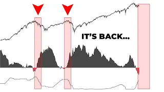 Warning Signs: Charts Revealing an Impending Recession and Its Impact on the Stock Market