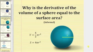 Why is the Derivative of the Volume of a Sphere Equal to the Surface Area?