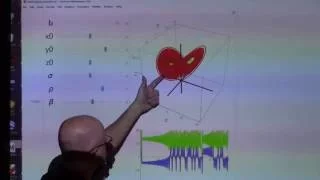 Intro Real Analysis, Lec 36: Chaos, Logistic Map, Period Doubling, Symbol Space, Shift Map