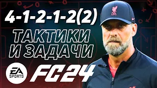 41212(2) ТАКТИКА И ЗАДАЧИ | АТАКУЮЩИЕ ЗАЩИТНИКИ FC24