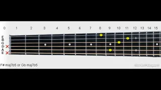 F# maj7b5 or Gb maj7b5 | F# or Gb Major 7 b5 Guitar Chord