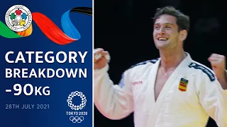 Category Breakdown -90 kg