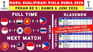 Hasil Kualifikasi Piala Dunia Hari ini - Vietnam vs Filipina - Klasemen Kualifikasi Piala Dunia 2026